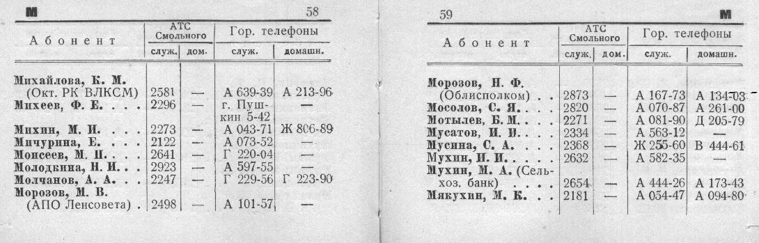 Список абонентов. Справочник телефонов Смольного. Список телефонов АТС Смольного. Книга справочник телефонов Смольного. Список абонентов Тоцкой АТС.